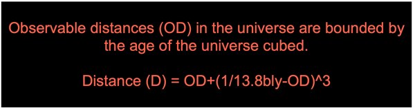 A Mathematical Cosmology Model